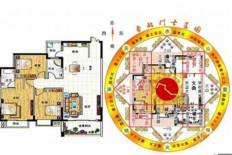 居家風水方位